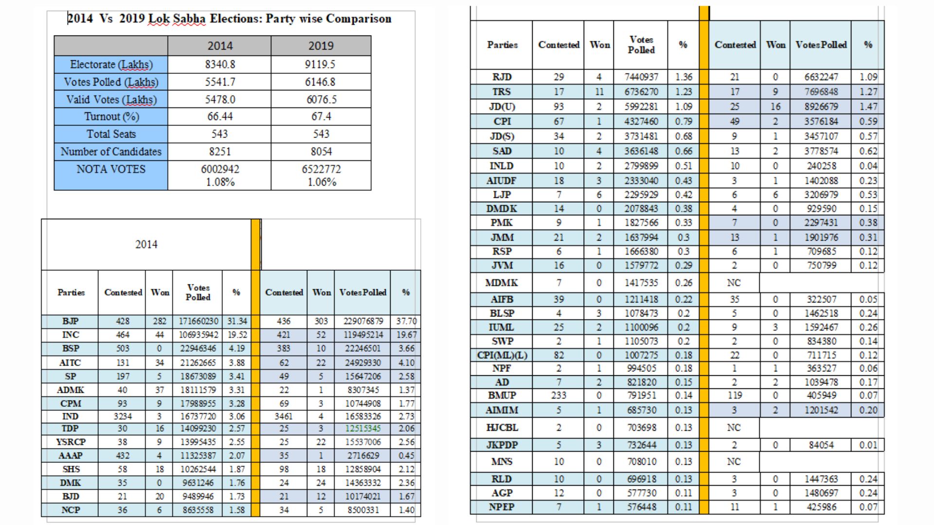 Lok Sabha poll 2024 countdown starts