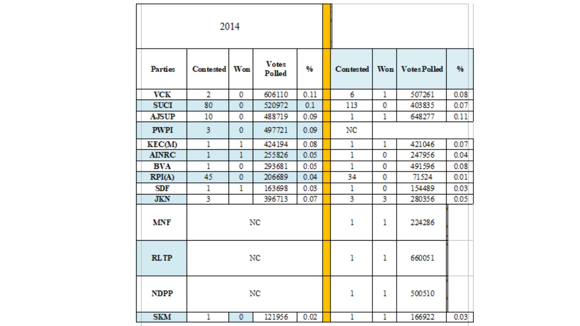 Lok Sabha poll 2024 countdown starts