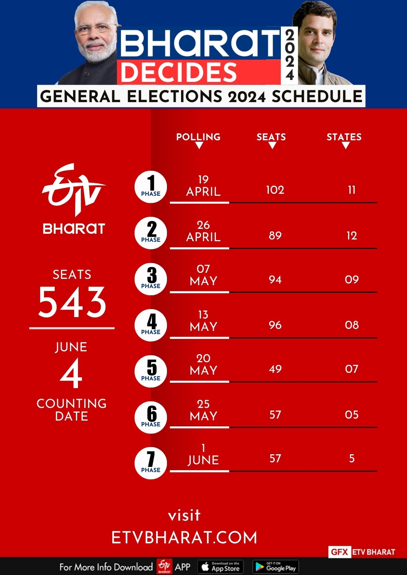 Lok Sabha Polls 2024  Election Commission of India  EC Announces Poll Dates  Poll Schedule