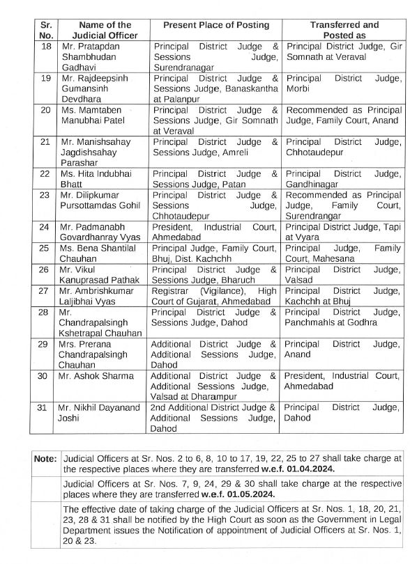 31 District Judge level Judges Transfer