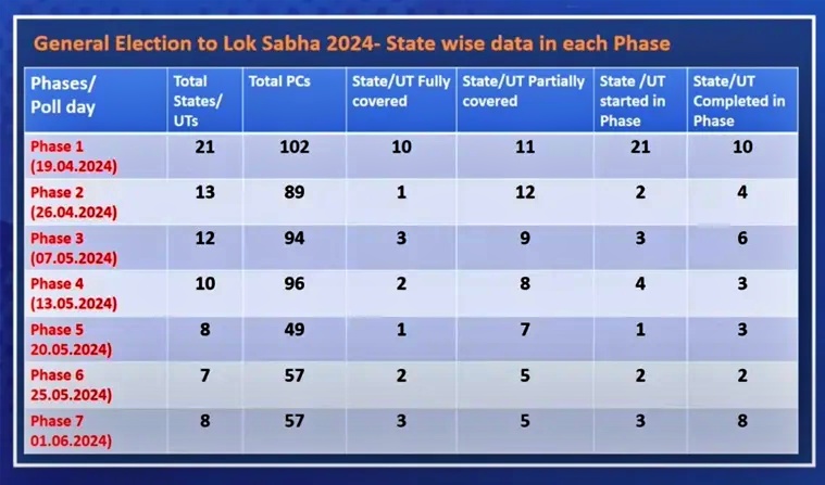 2024 ମହାମୁକାବିଲା ପାଇଁ ବାଜିଲା ବିଗୁଲ