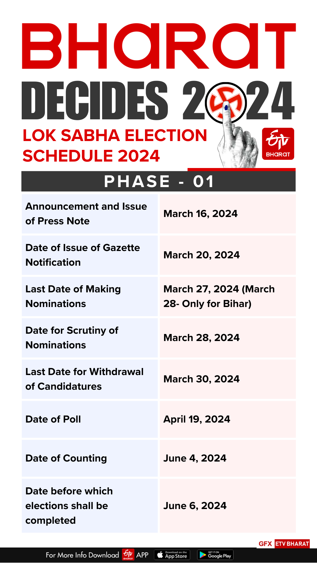 Loksabha Polls Schedule
