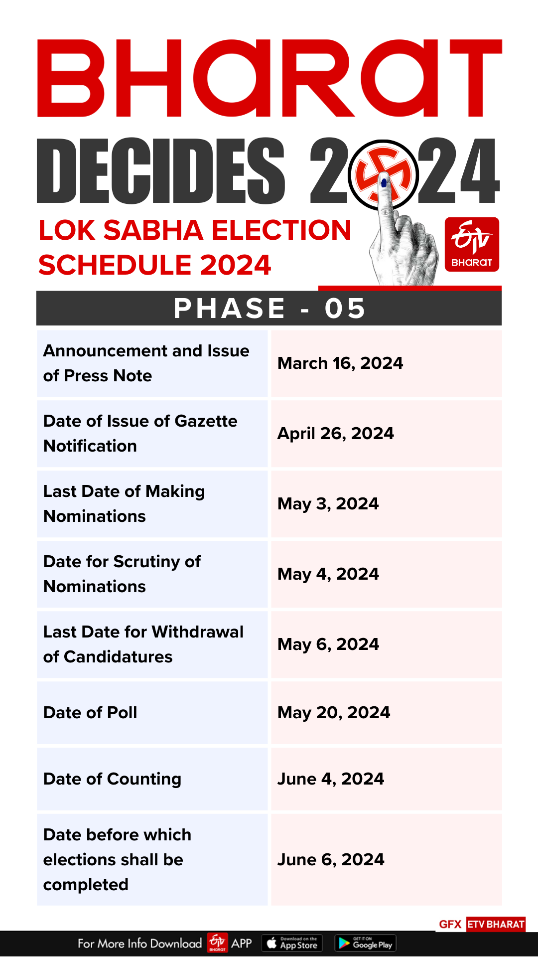 Loksabha Polls Schedule