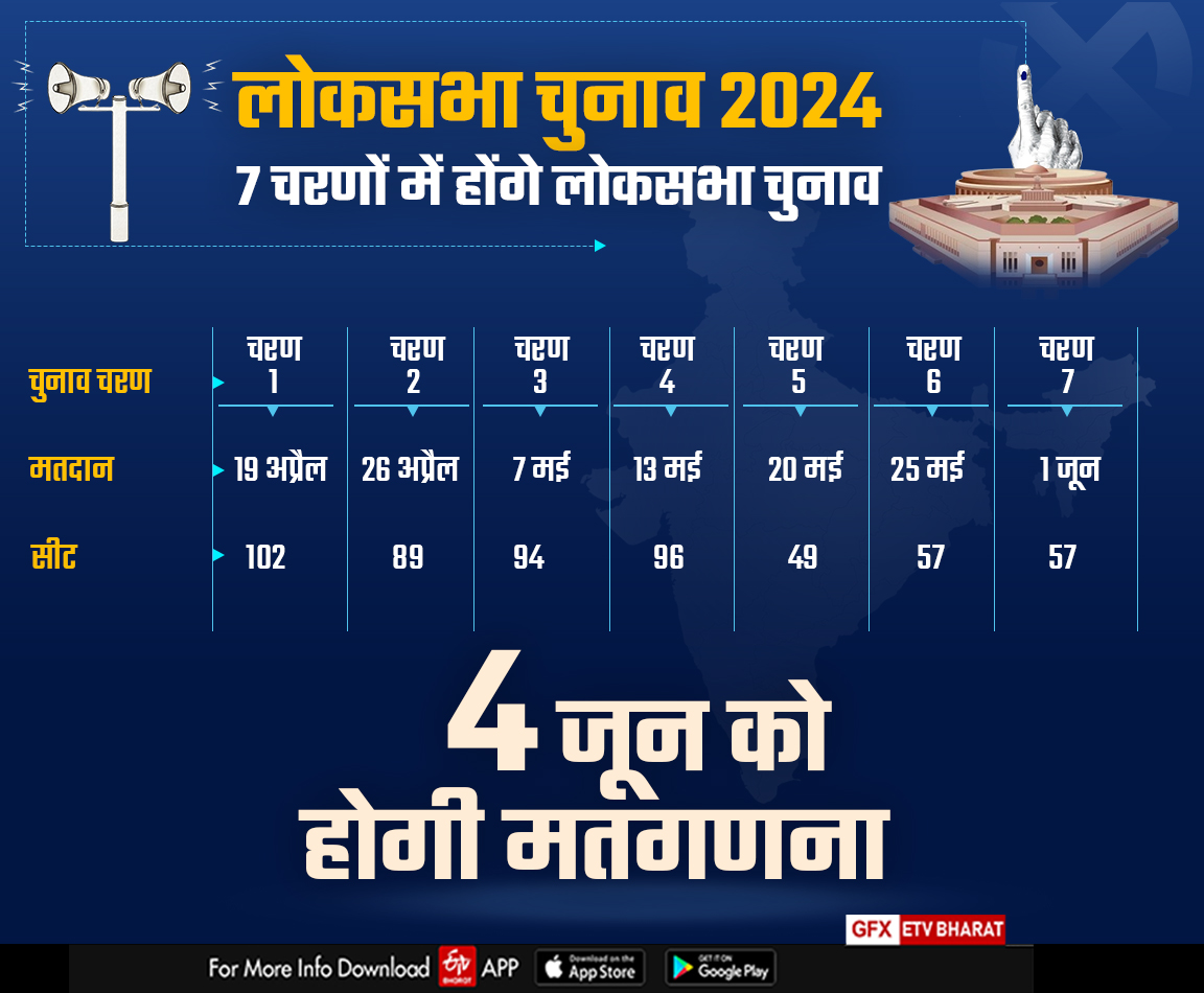 Lok Sabha Election 2024 schedule