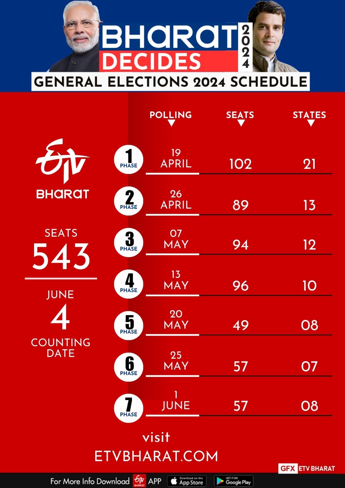 Lok Sabha Election 2024 schedule