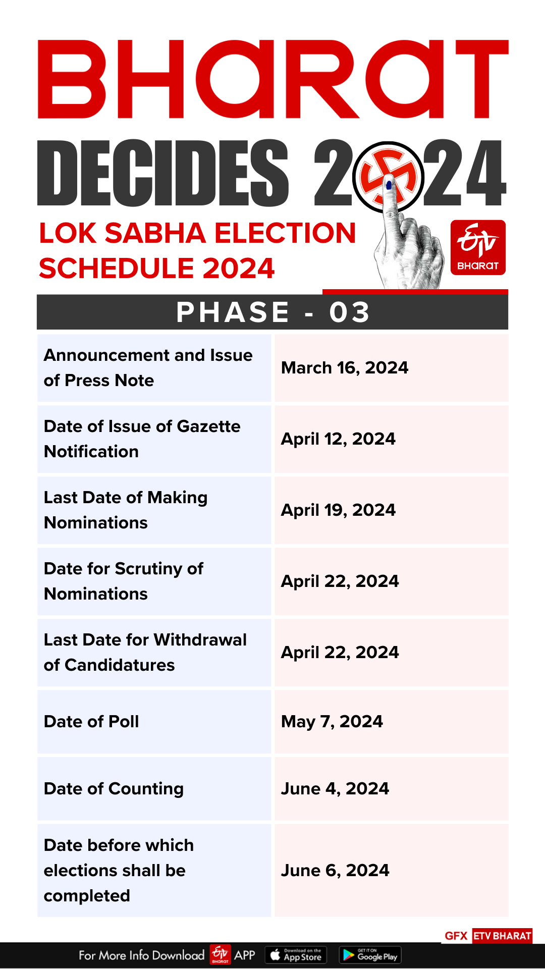 Lok Sabha Election 2024 schedule