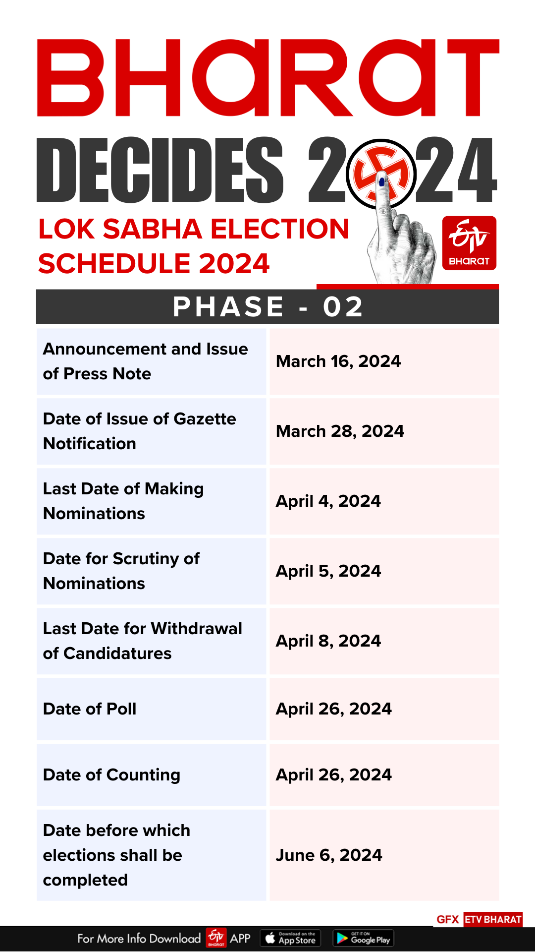 Lok Sabha Election 2024 schedule