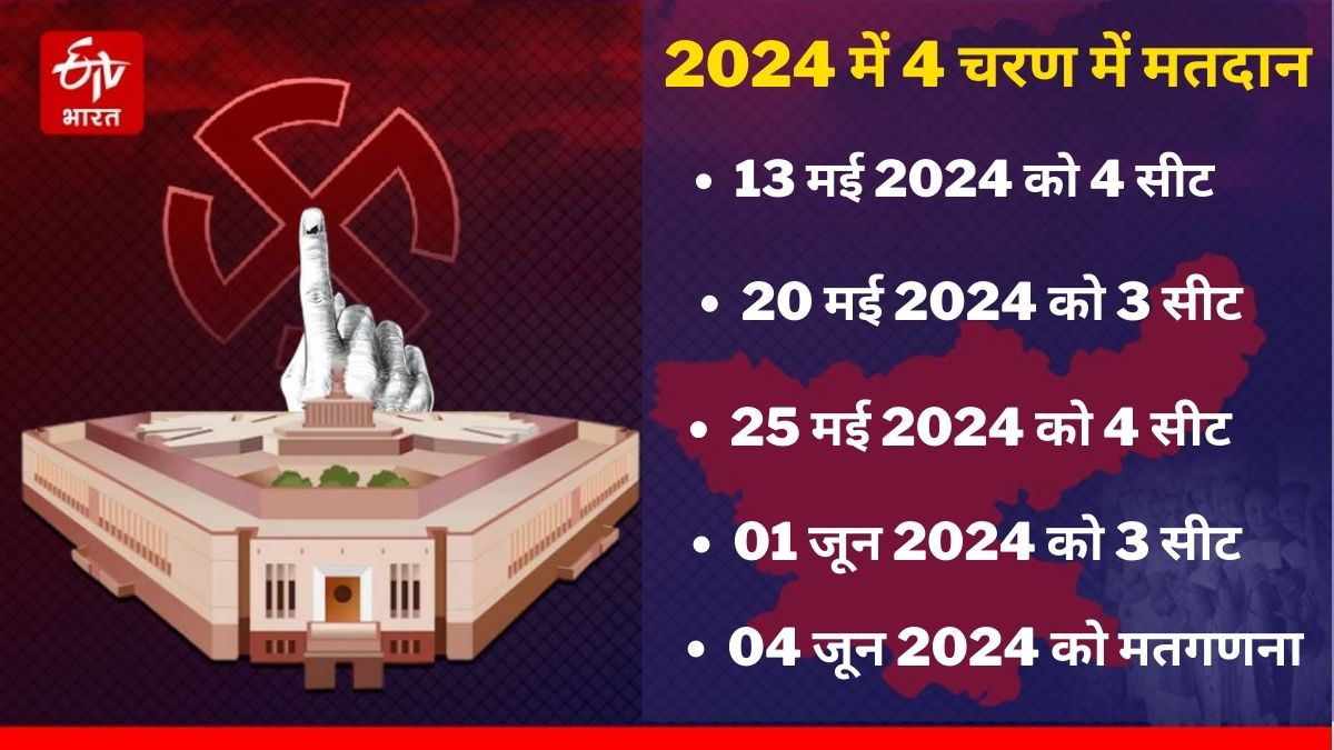 Announcement of Lok Sabha election 2024