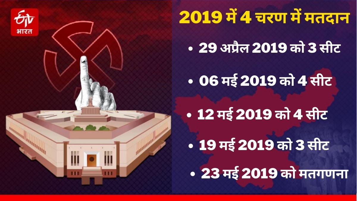 Announcement of Lok Sabha election 2024