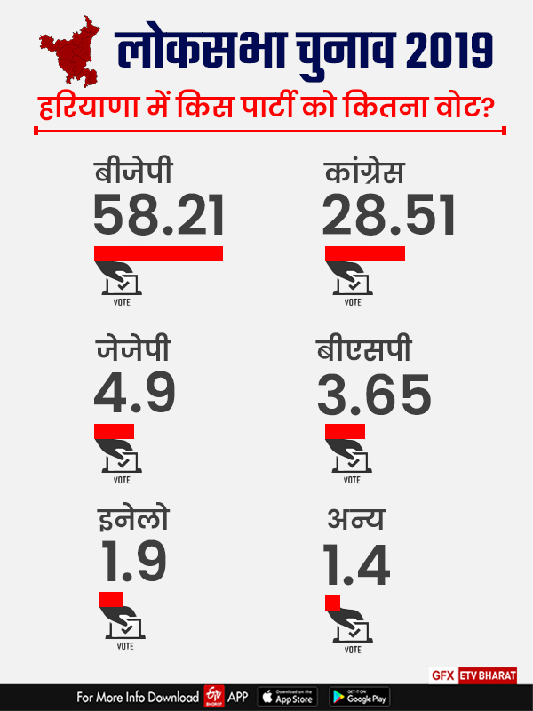 Loksabha Election 2024 Date Announced Live Update Election Time Table Election Commission Voting Result Date