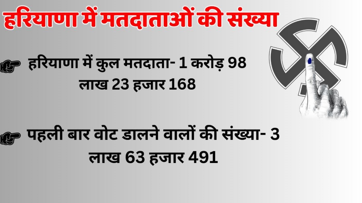 Loksabha Election 2024 Date Announced Live Update Election Time Table Election Commission Voting Result Date