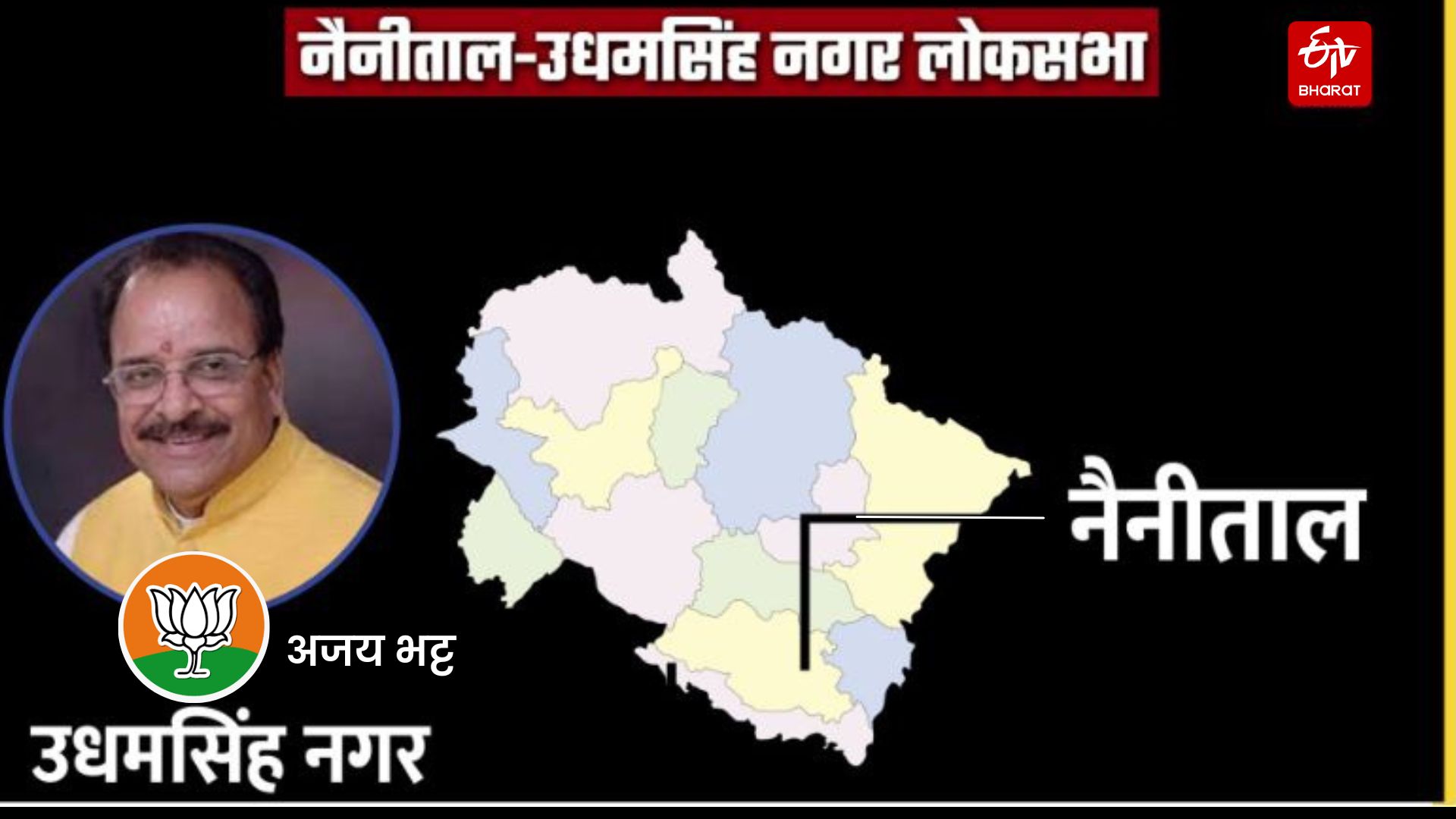 Uttarakhand Lok Sabha election date