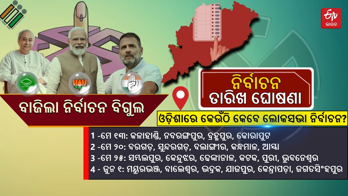 Assembly Election in Odisha to be held in 4 Phases