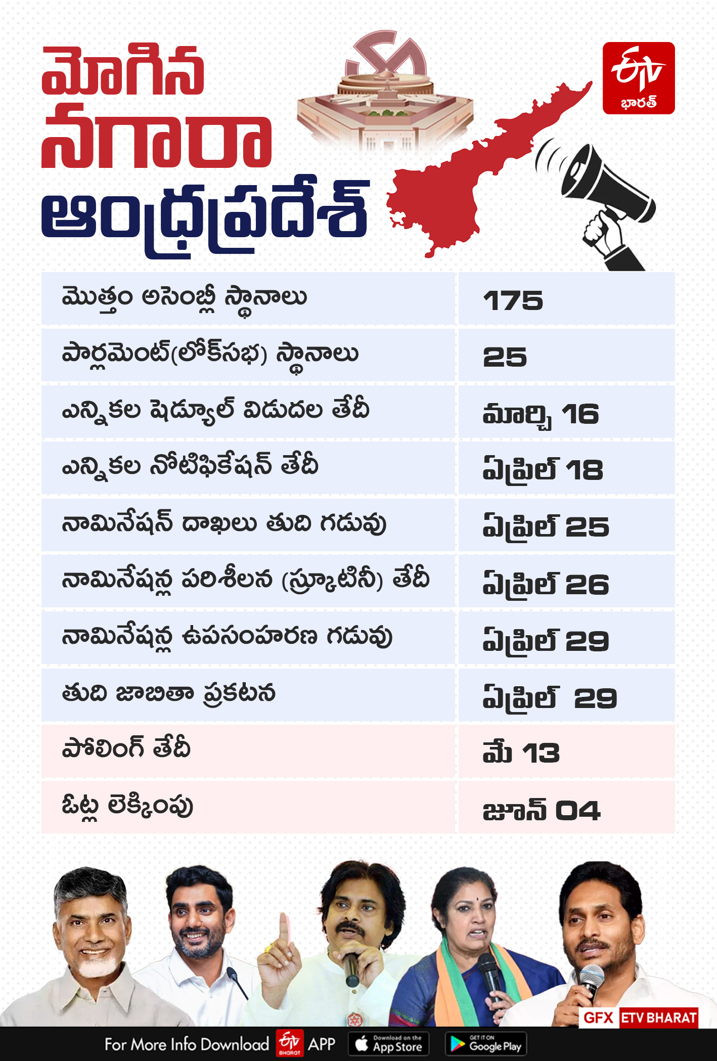 Andhra Pradesh Election Schedule