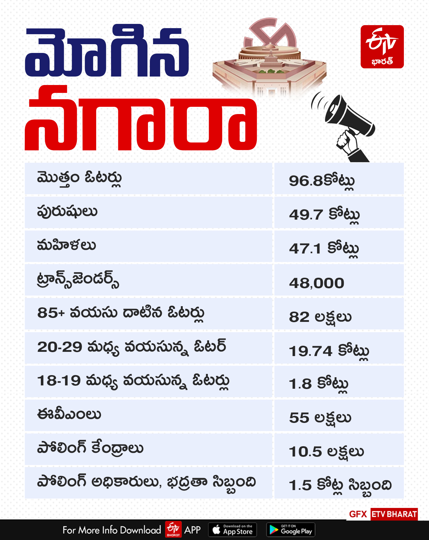 Andhra Pradesh Election Schedule