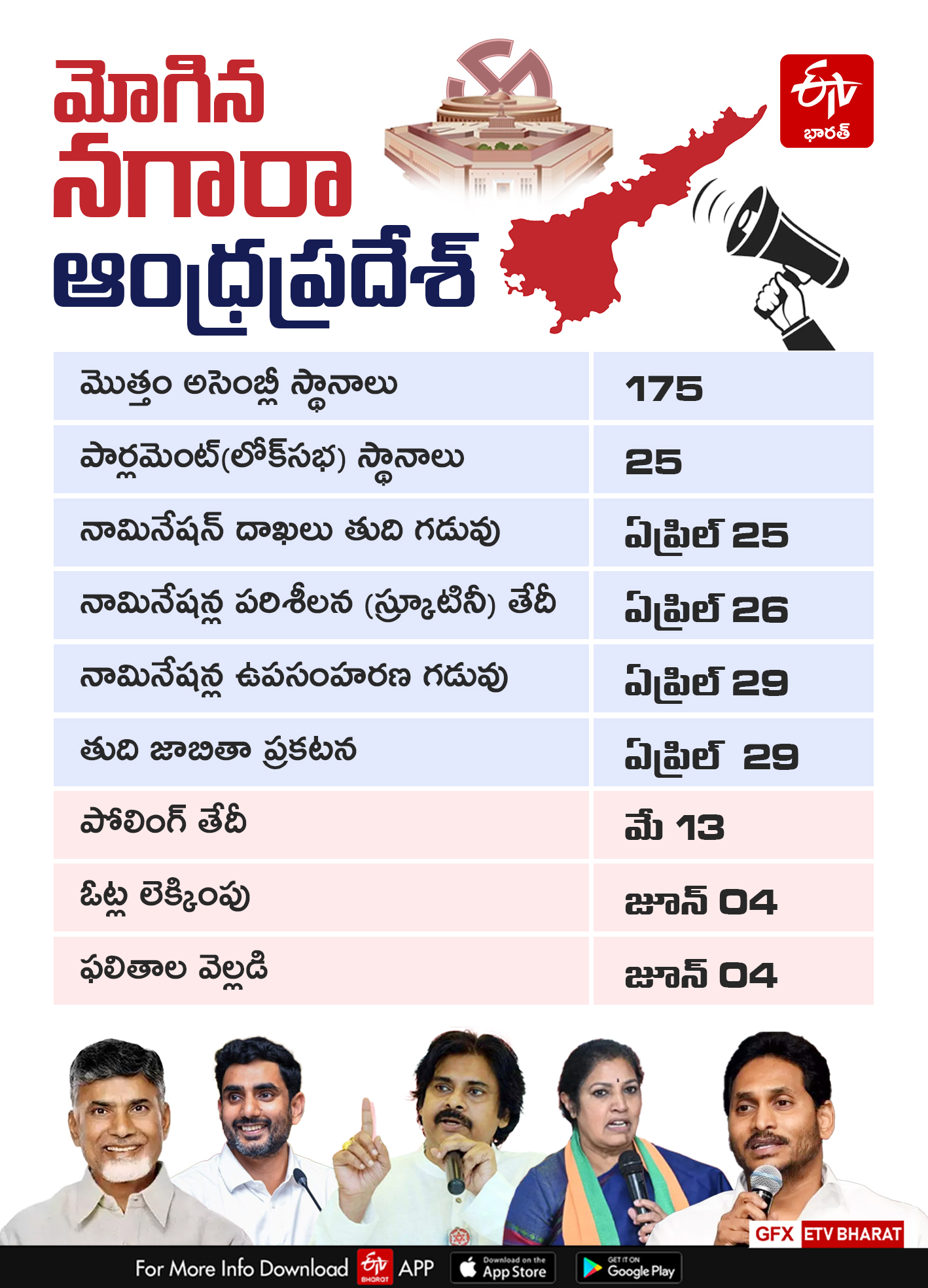 Andhra Pradesh Election Schedule