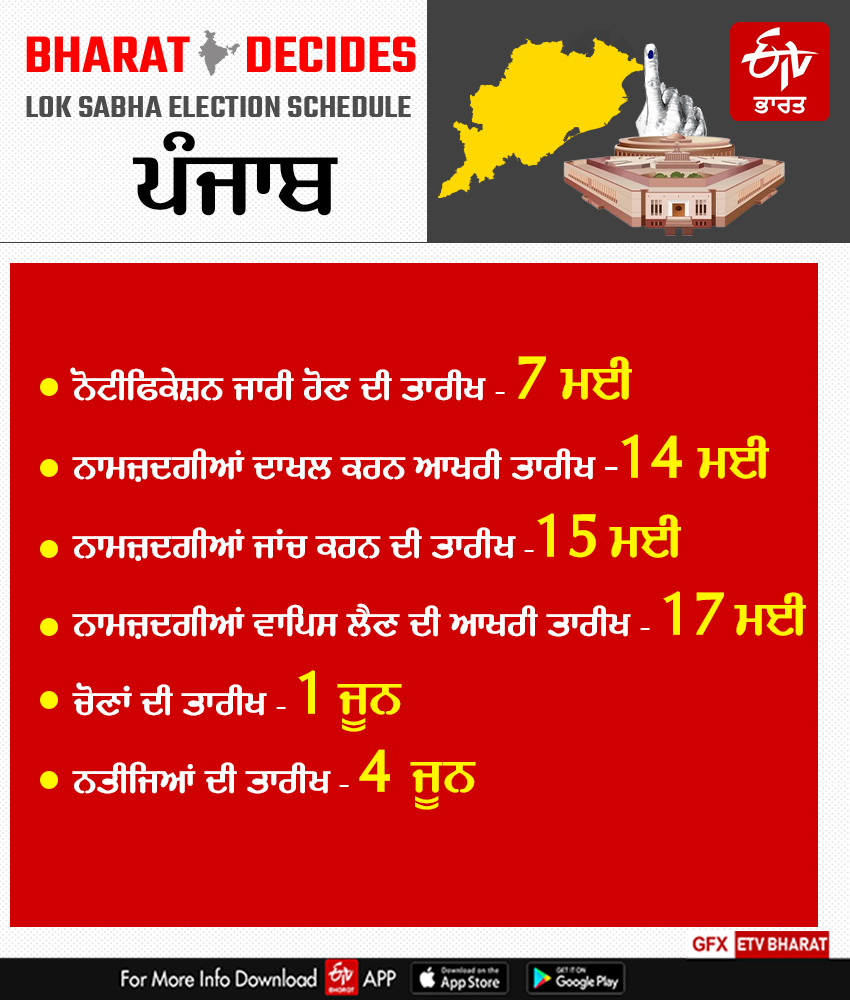 lok sabha elections 2024 date announcement