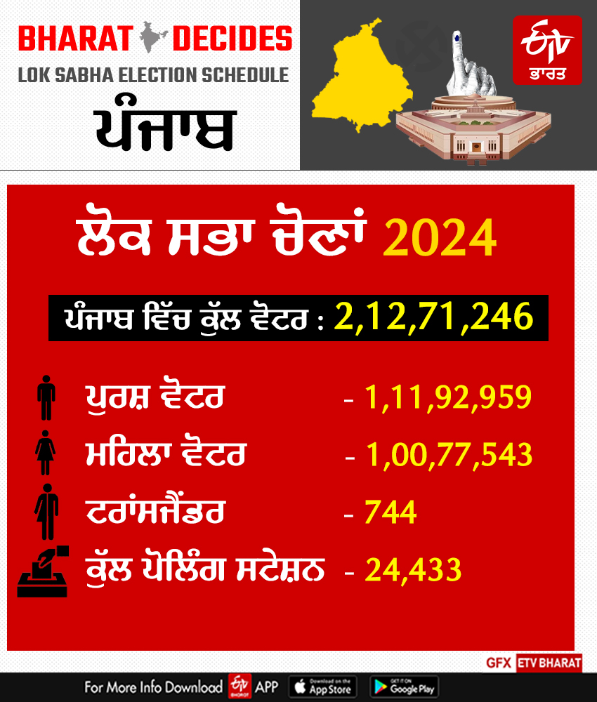 lok sabha elections 2024 date announcement