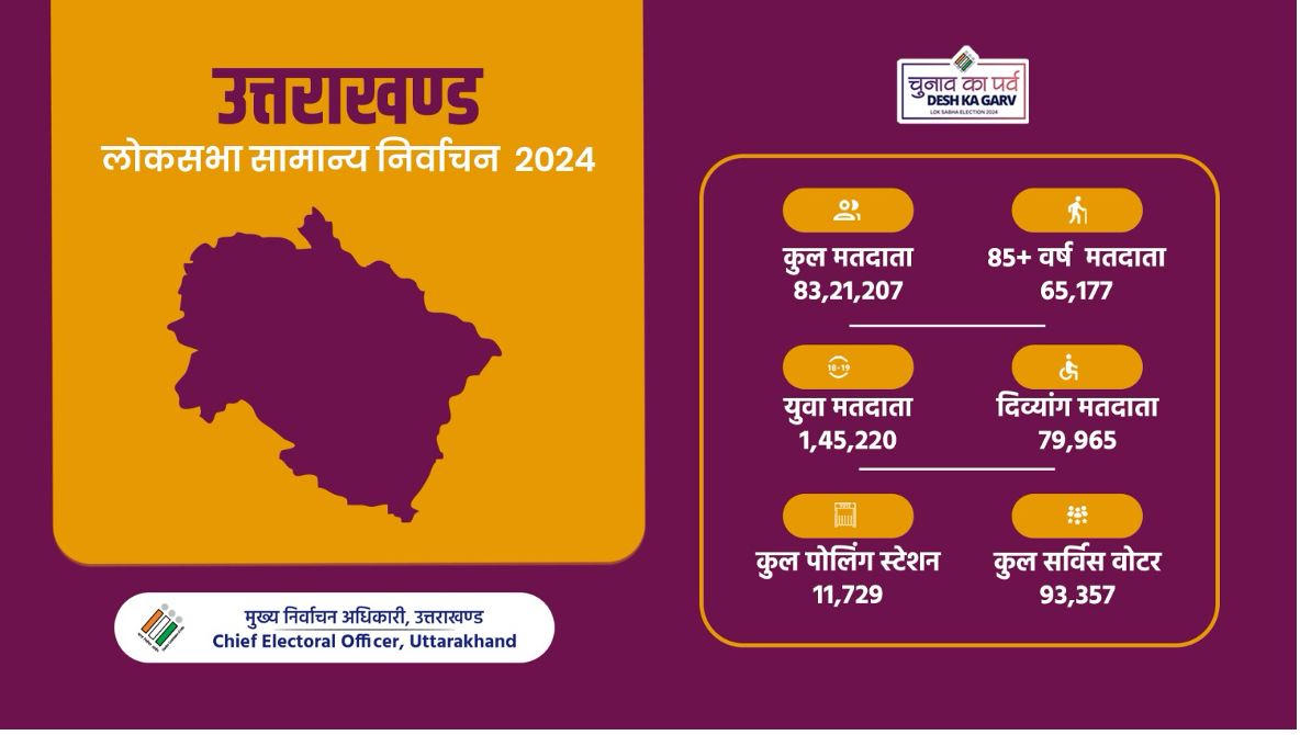 Uttarakhand Lok Sabha elections