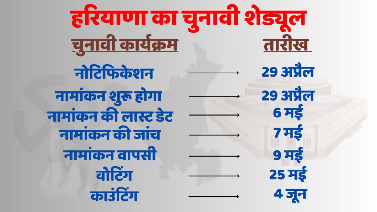 Haryana Loksabha Date Schedule 2024 Election Commission of India Loksabha Elections 2024 Election Schedule 2024