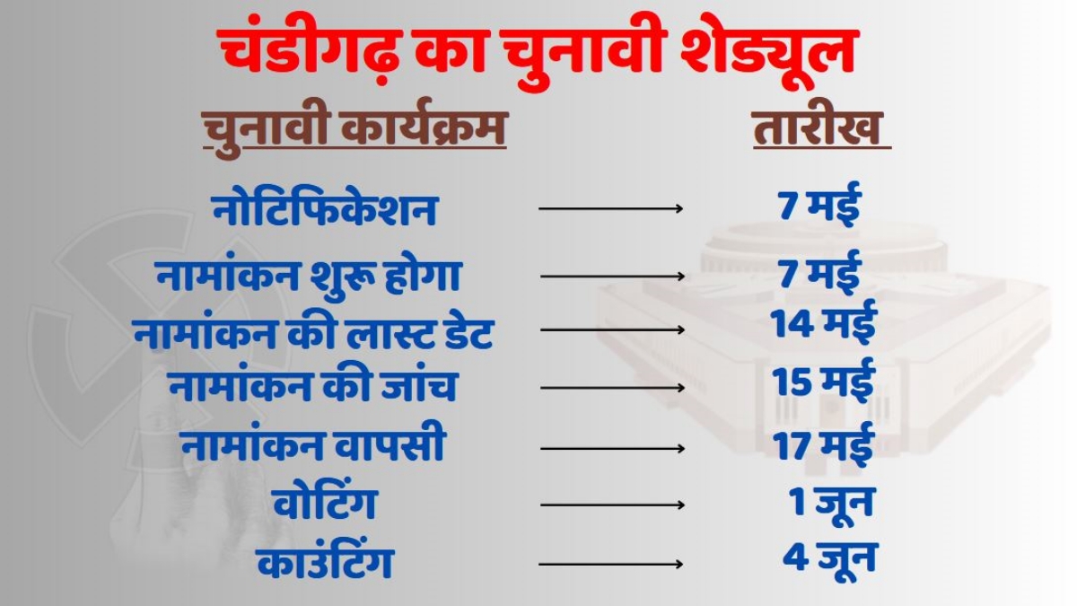 Haryana Loksabha Date Schedule 2024 Election Commission of India Loksabha Elections 2024 Election Schedule 2024