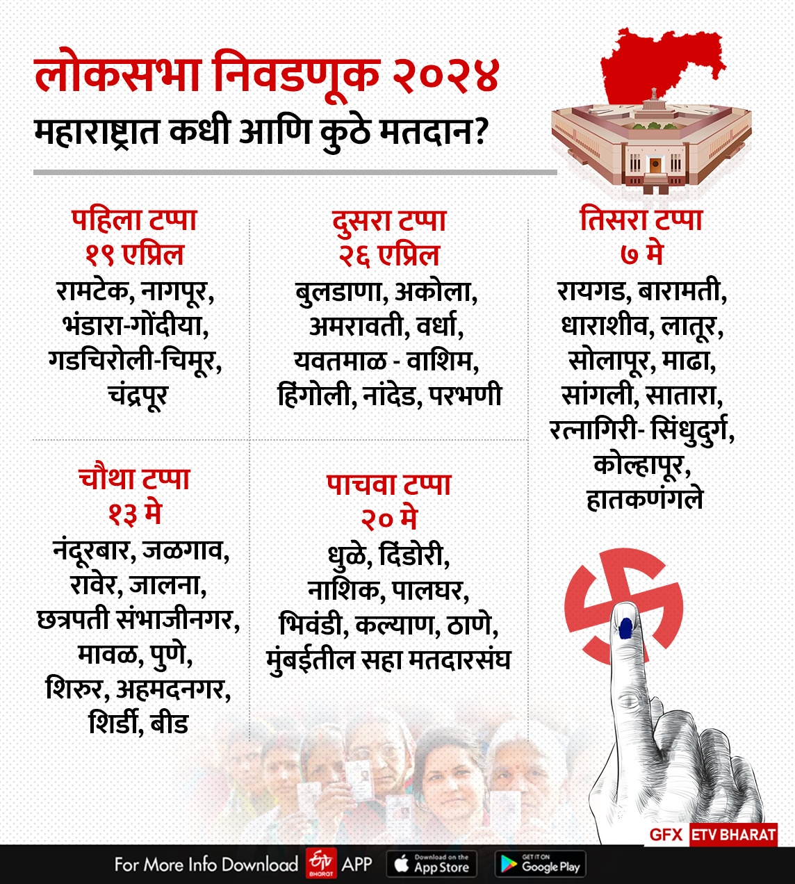 maharashtra lok sabha elections