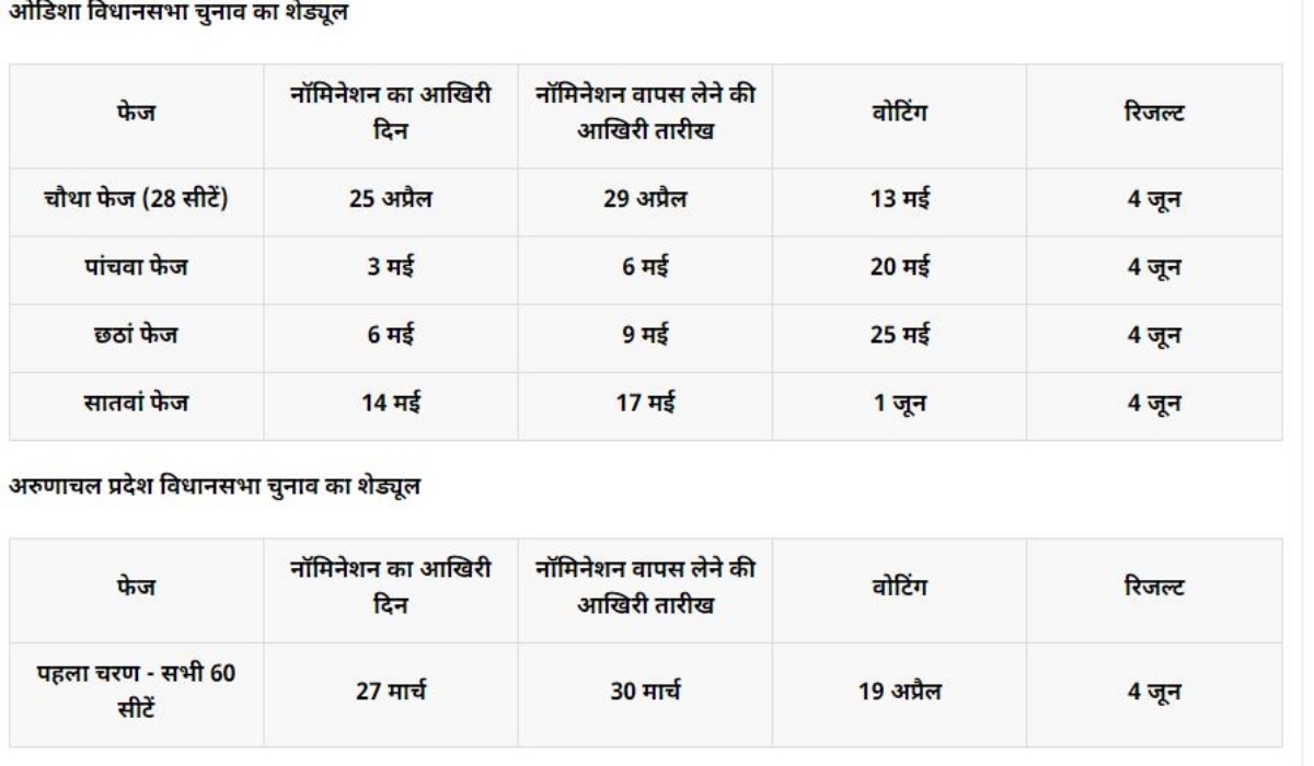 તારીખોની જાહેરાત