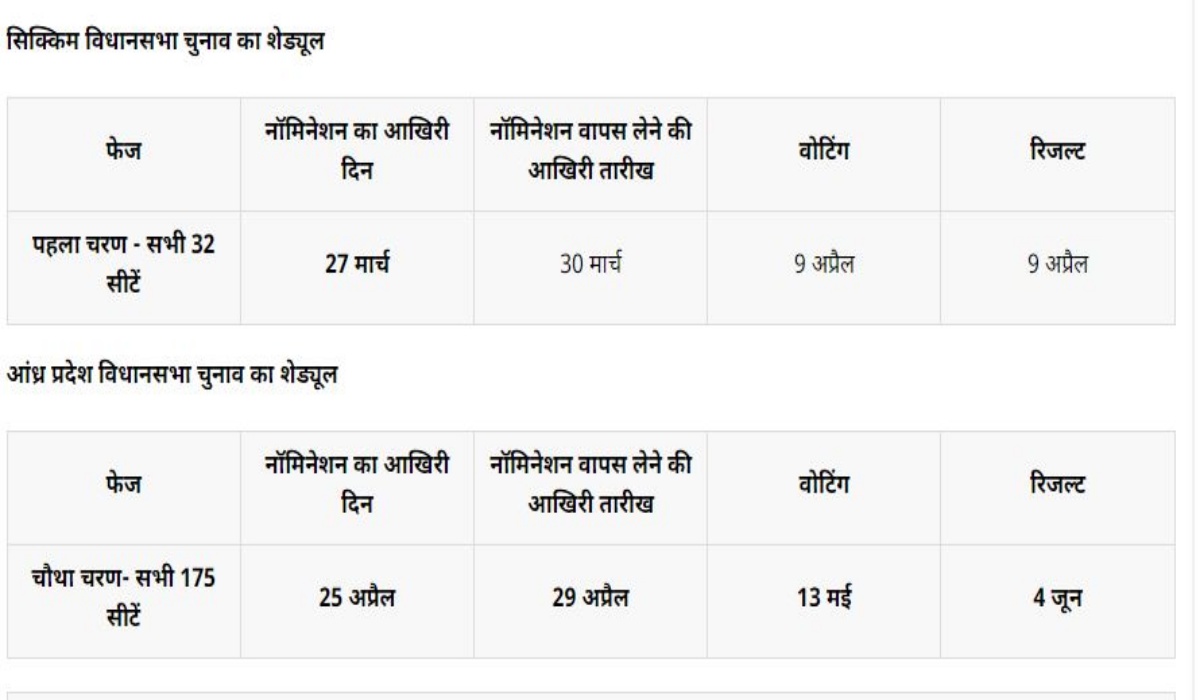 જૂનમાં સમાપ્ત થઇ રહ્યો છે કાર્યકાળ