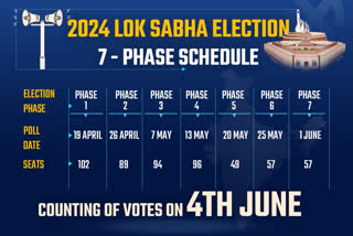 Lok Sabha Poll Schedule