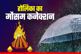 holika and weather connection