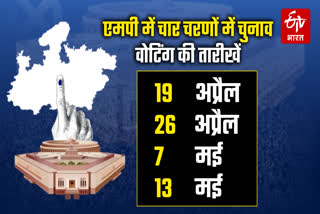 Lok sabha Elections dates 2024 Madhya pradesh