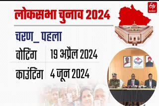 Uttarakhand Lok Sabha election 2024