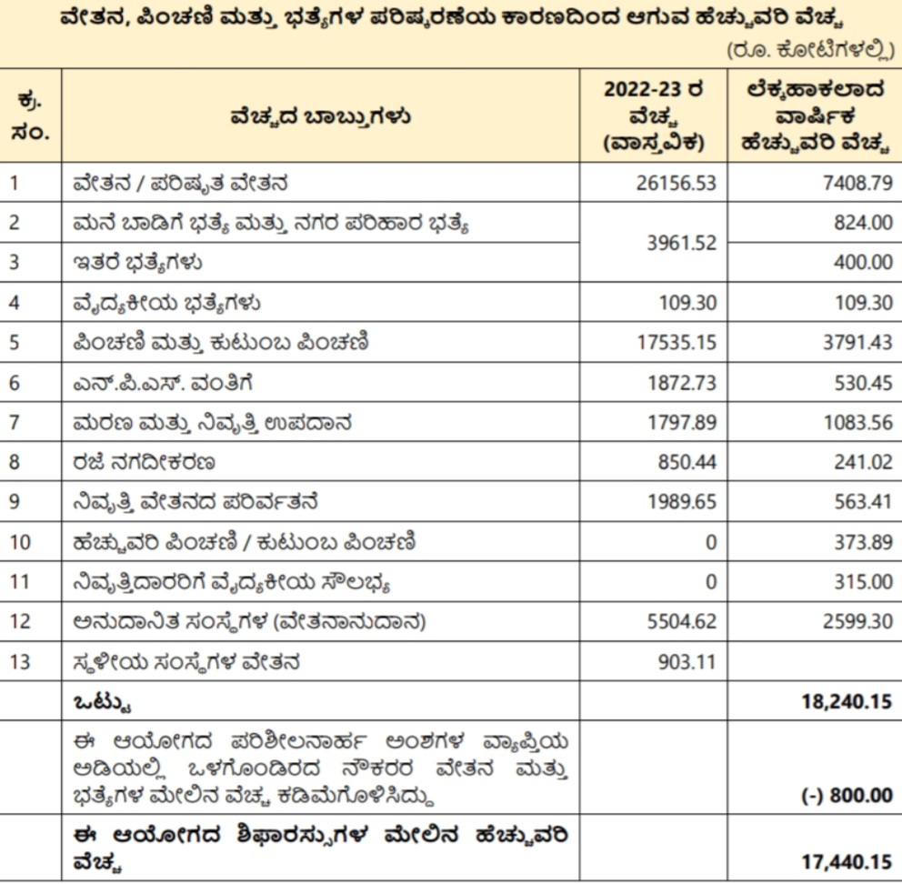 additional cost  Seventh Pay Commission report