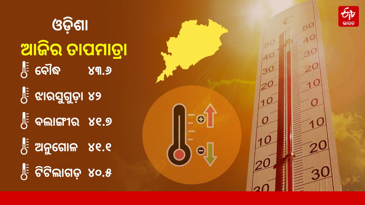 IMD Odisha Weather Prediction