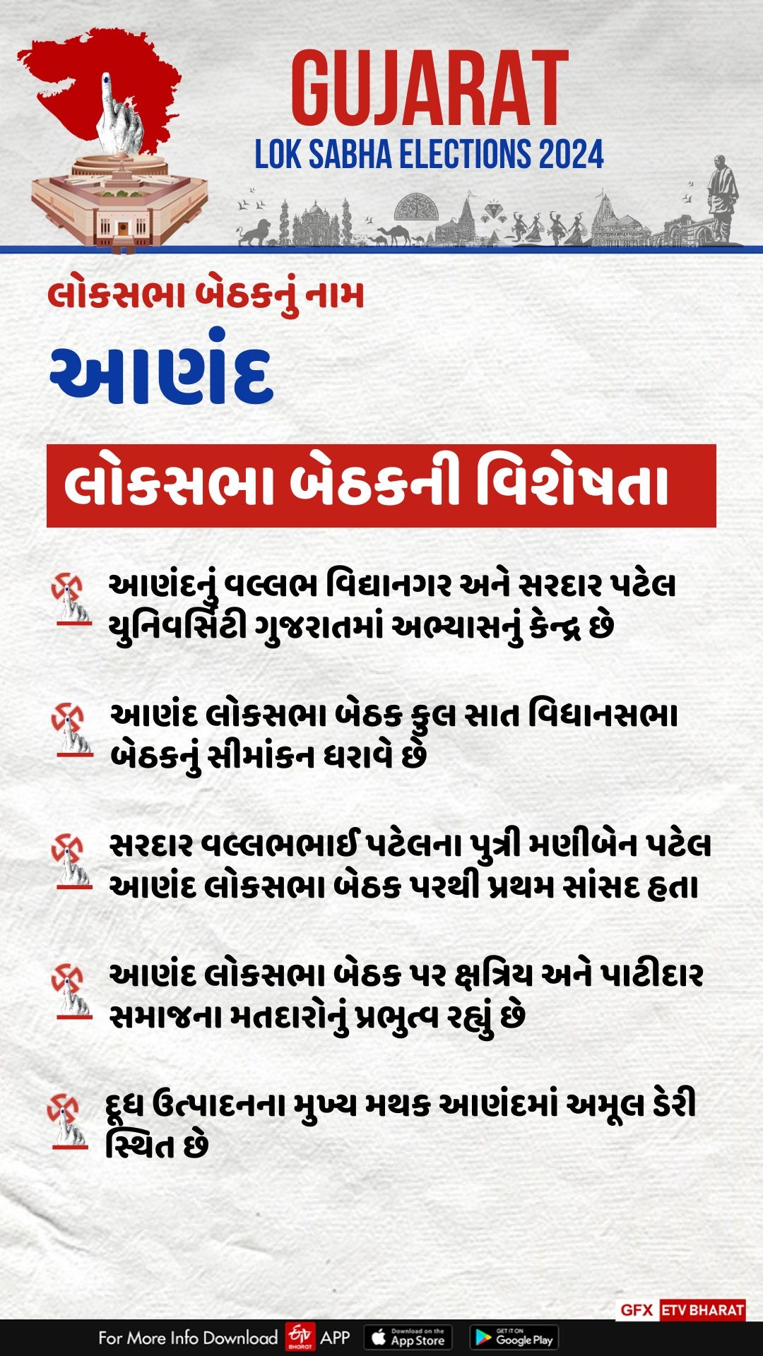 આણંદ લોકસભા બેઠકની વિશેષતા