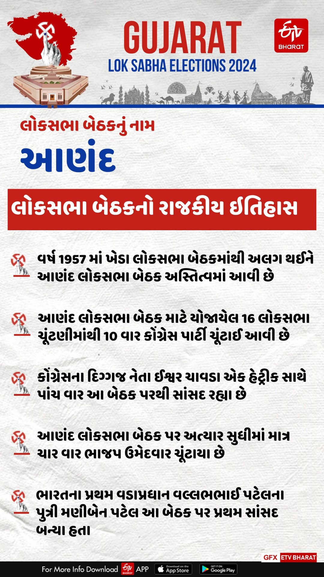 આણંદ લોકસભા બેઠકનો રાજકીય ઈતિહાસ