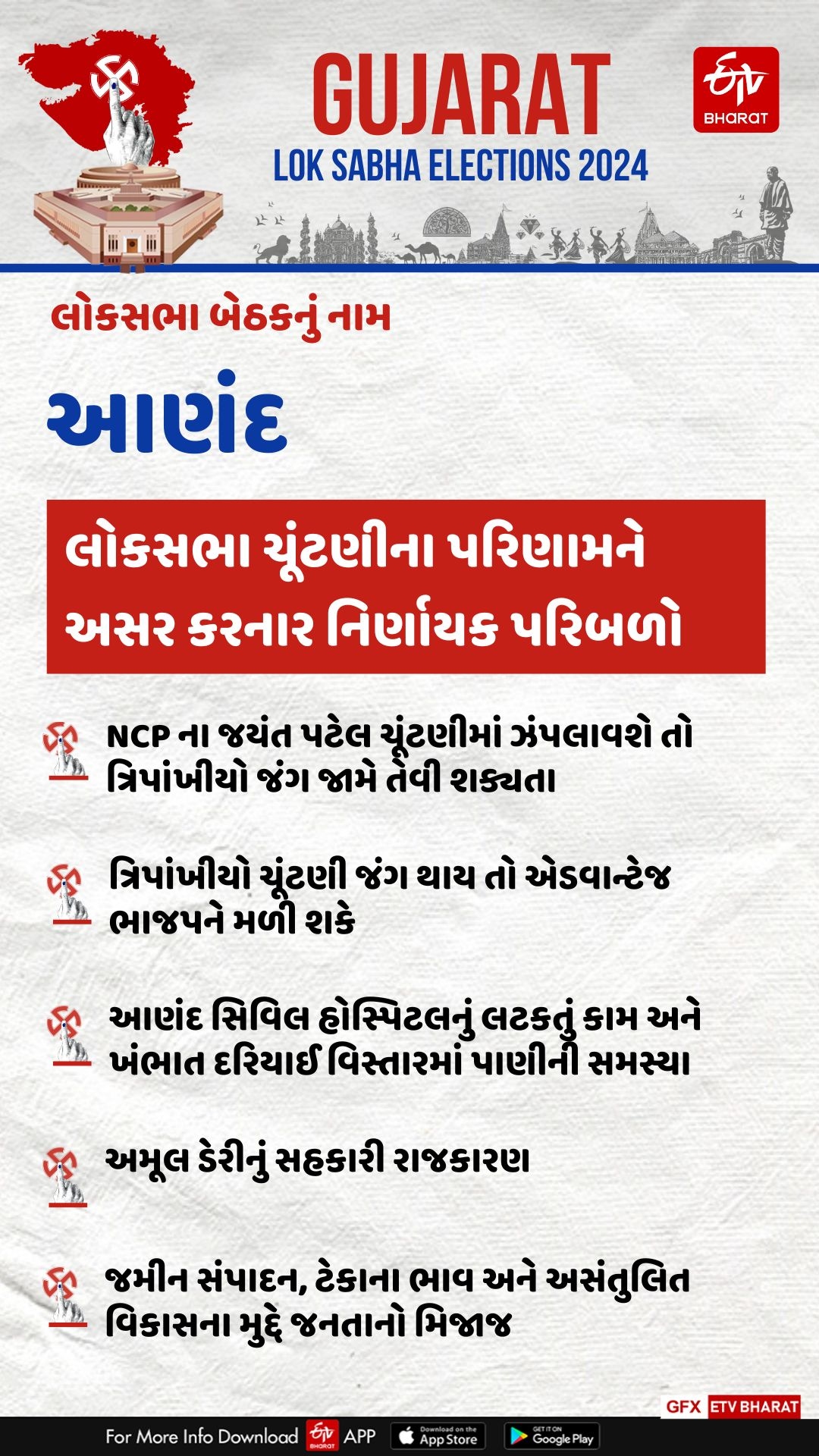 લોકસભા ચૂંટણી 2024 ના પરિણામને અસર કરતા પરિબળ