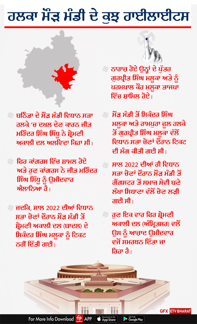 Constituency Maur In Lok Sabha Election 2024