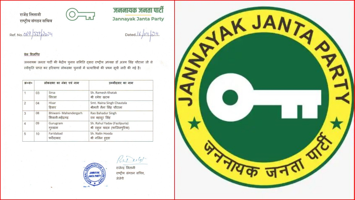 Haryana JJP Candidates List for Loksabha Election 2024 jannayak janta party Naina Chautala to fight from Hisar