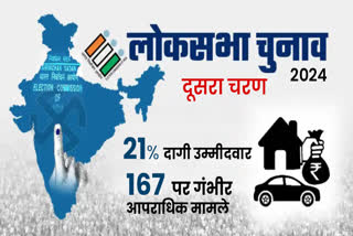 Lok Sabha Election Second Phase