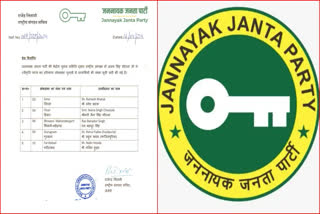 Lok Sabha Election 2024: Jannayak Janta Party (JJP) Releases 1st List of 5 Candidates for Haryana