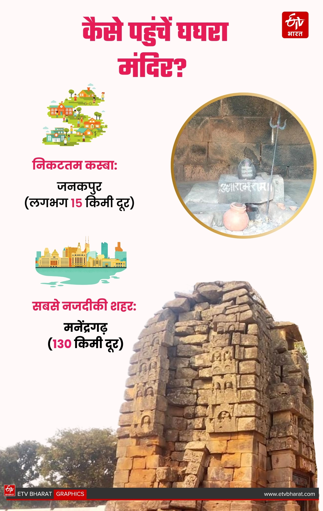 Manendragarh Ghaghra Shiva temple