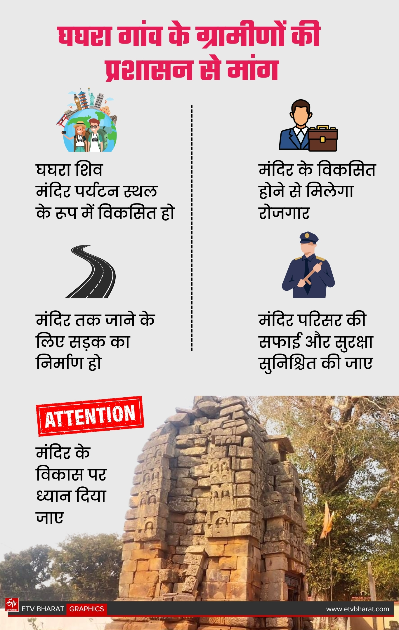 Manendragarh Ghaghra Shiva temple