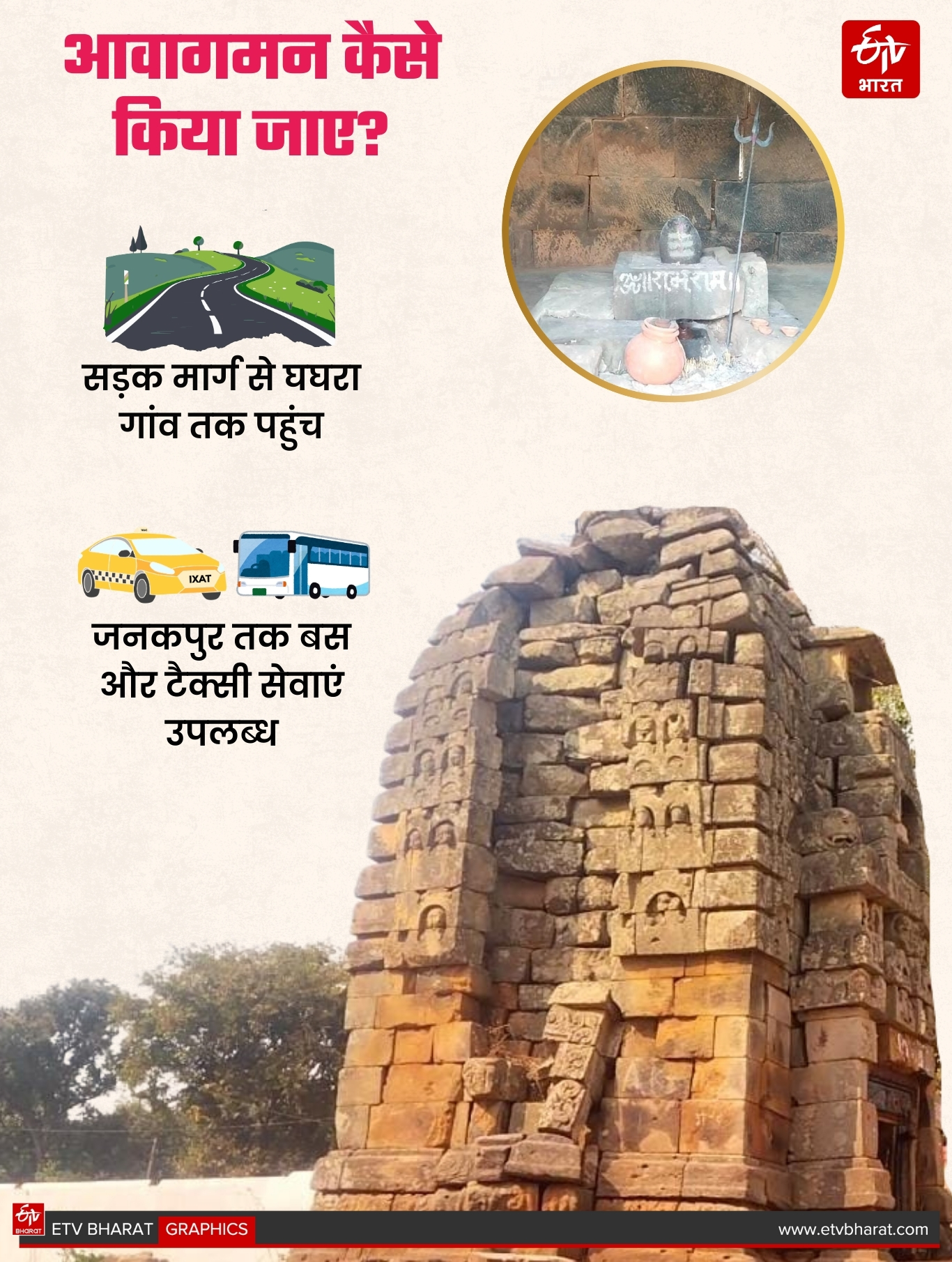 Manendragarh Ghaghra Shiva temple