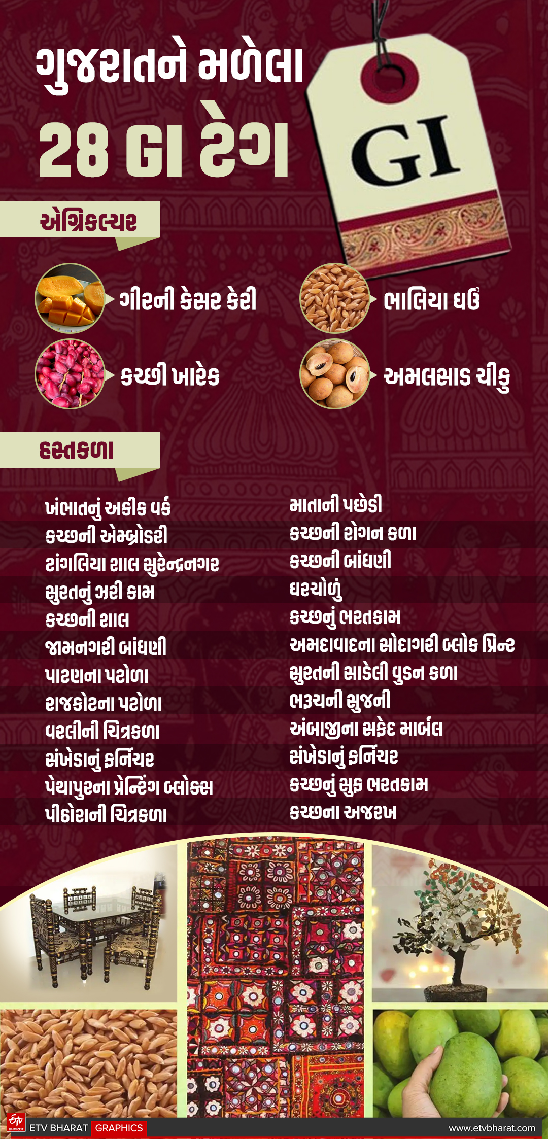ગુજરાતના 28 GI ટેગ