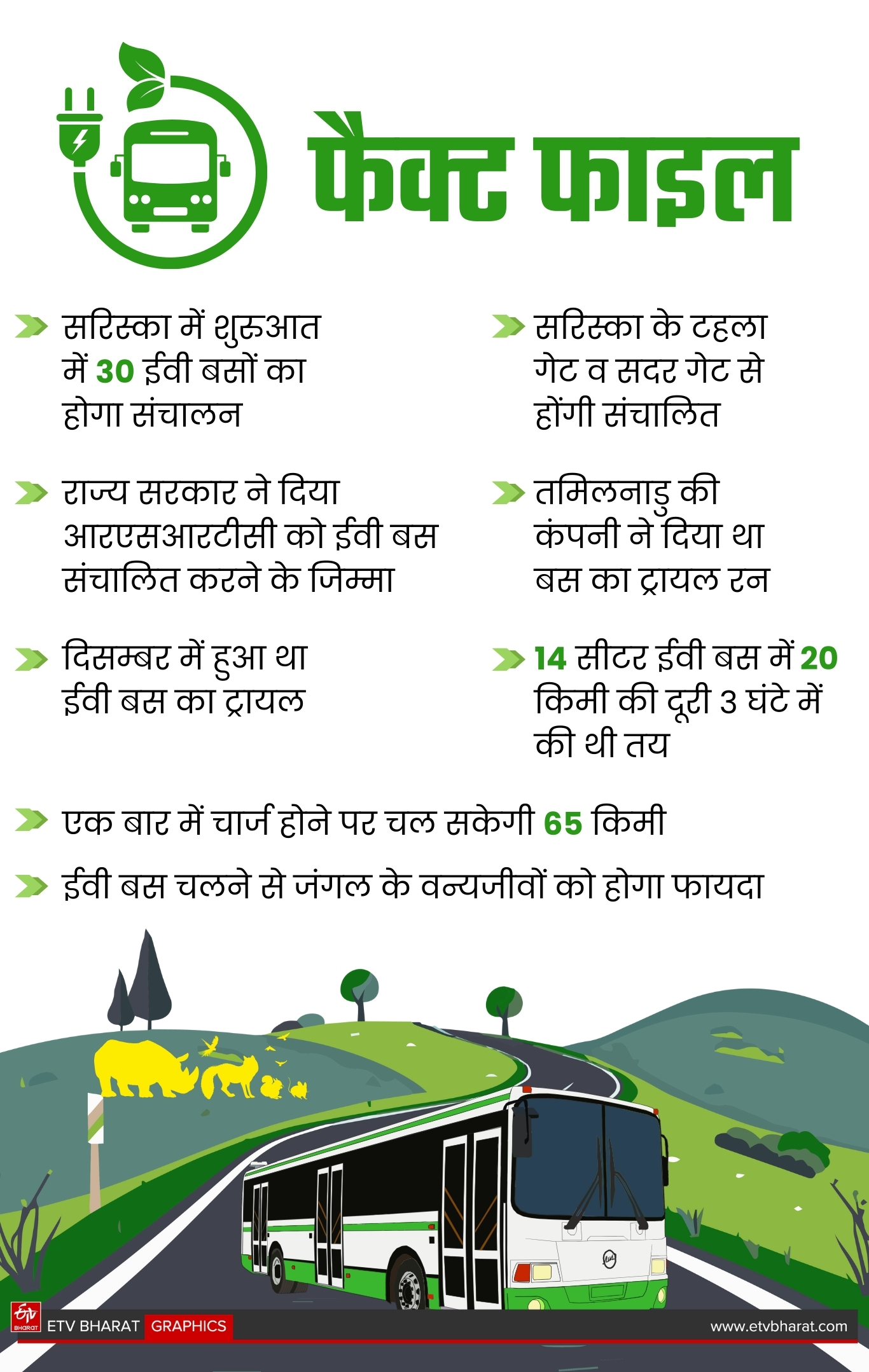 देखें फैक्ट्स