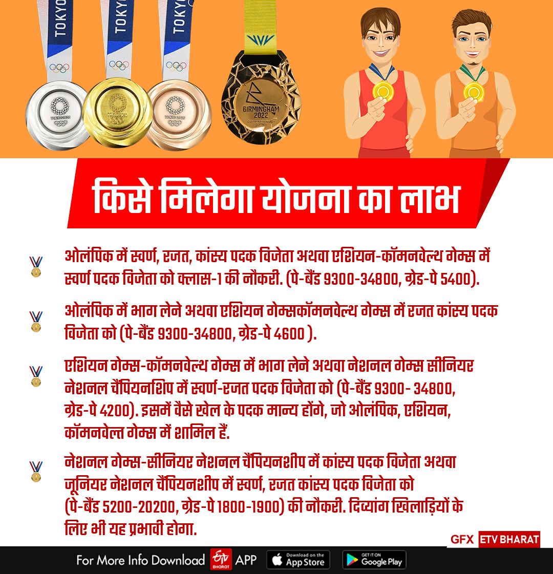 ETV Bharat GFX