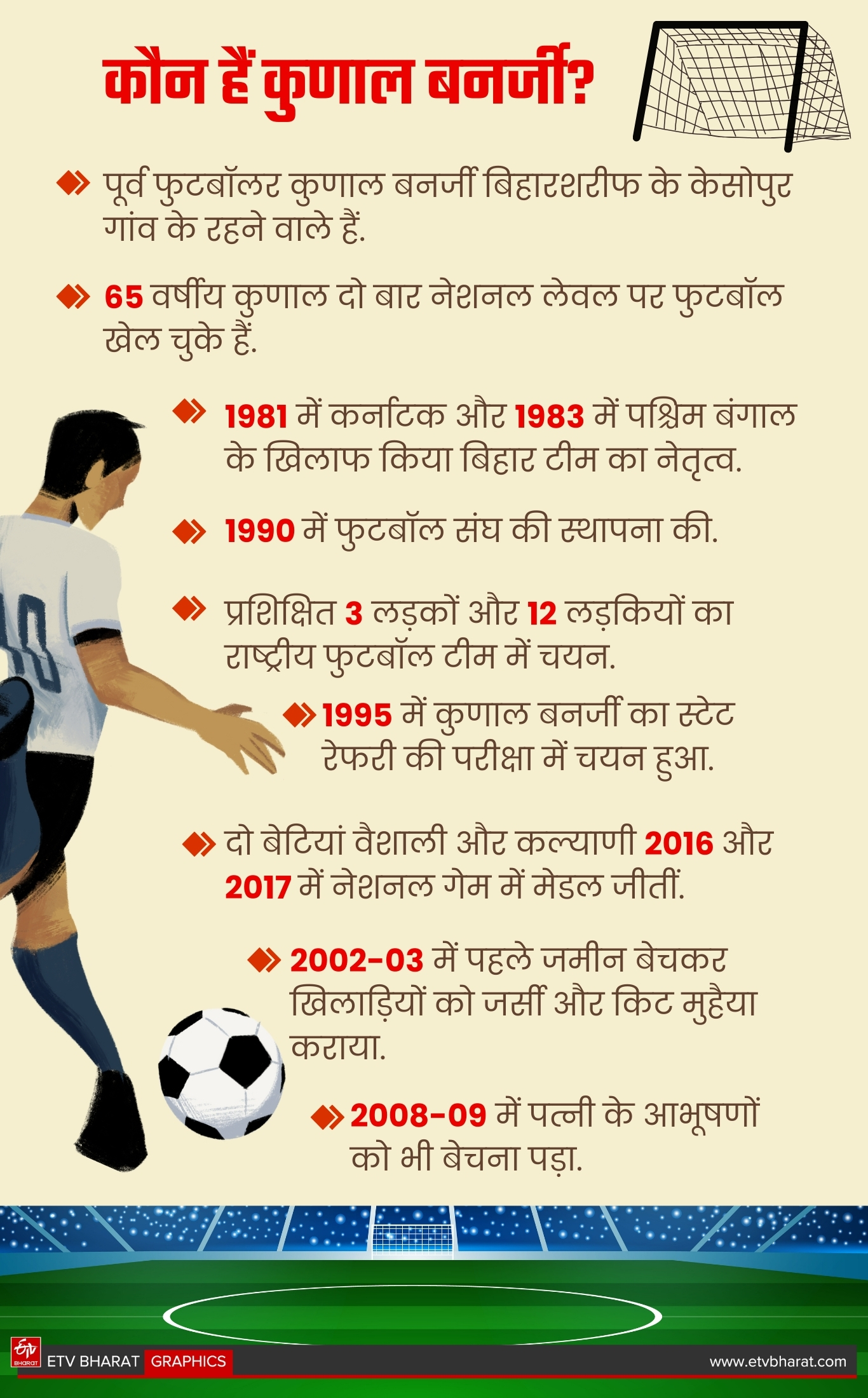 ETV Bharat GFX