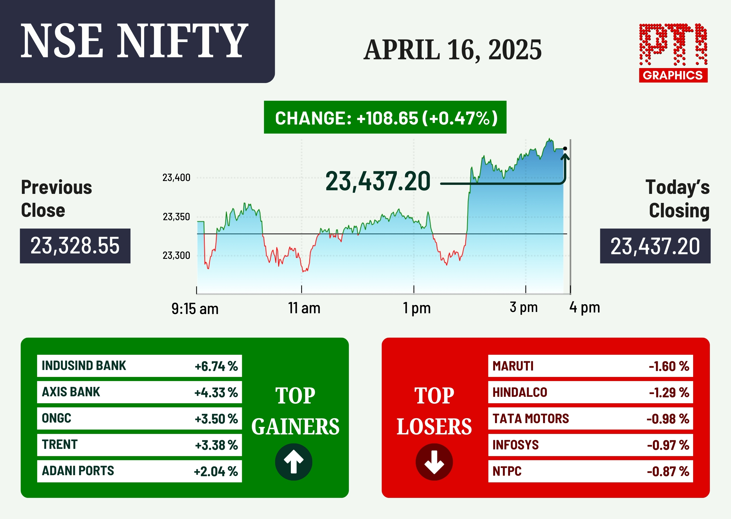 Stock Market