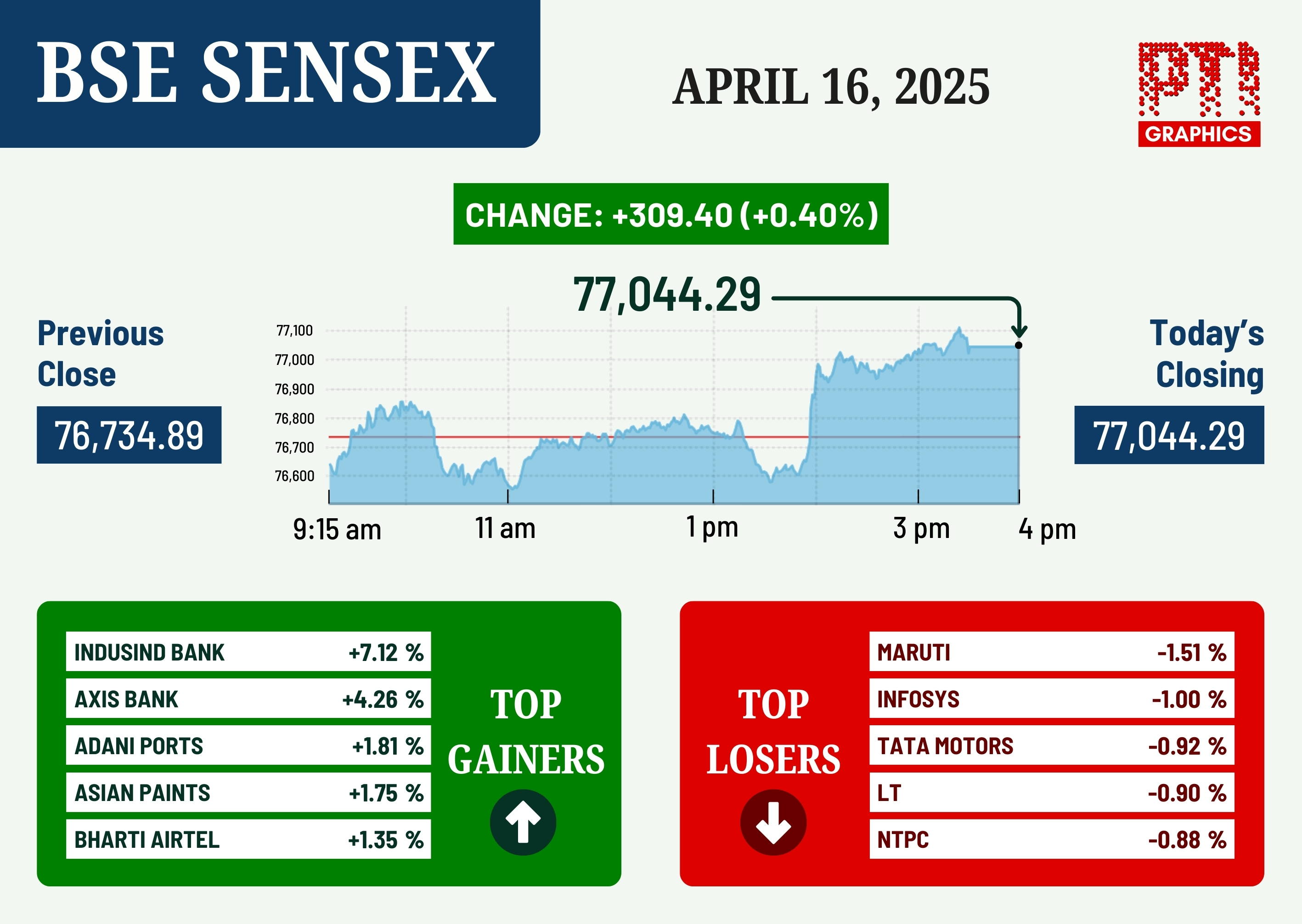 Stock Market